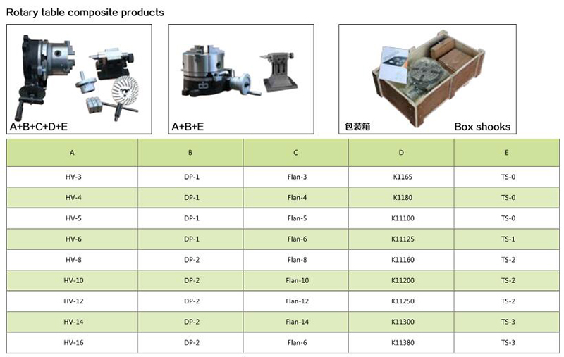 Rotary table composite products